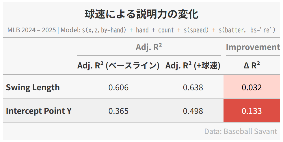 Swing Length のイメージ